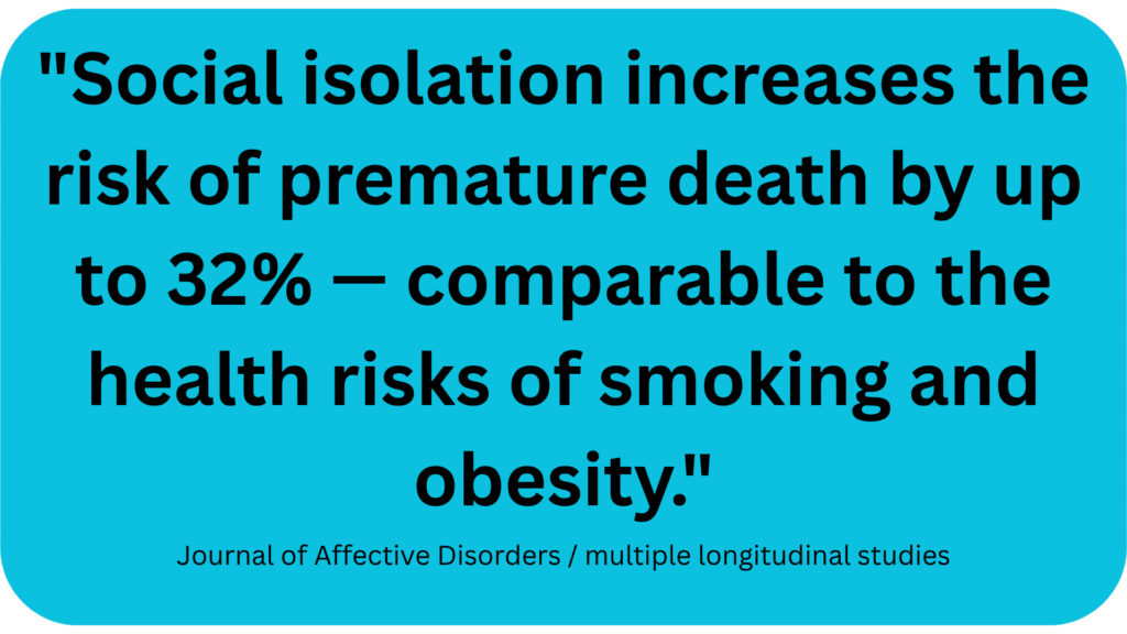 Social isolation increases the risk of premature death by up to 32% — comparable to the health risks of smoking and obesity." - Journal of Affective Disorders / multiple longitudinal studies.