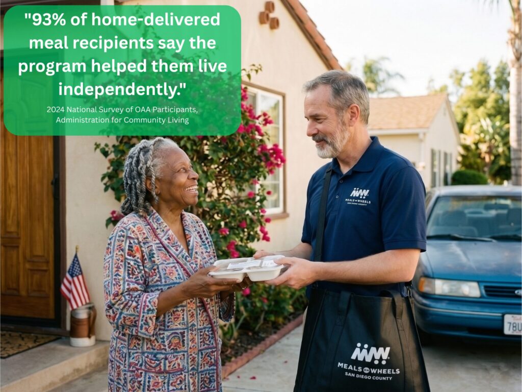 A Meals on Wheels volunteer hands a meal to an elderly woman outside her home. The text overlay reads: "93% of home-delivered meal recipients say the program helped them live independently.