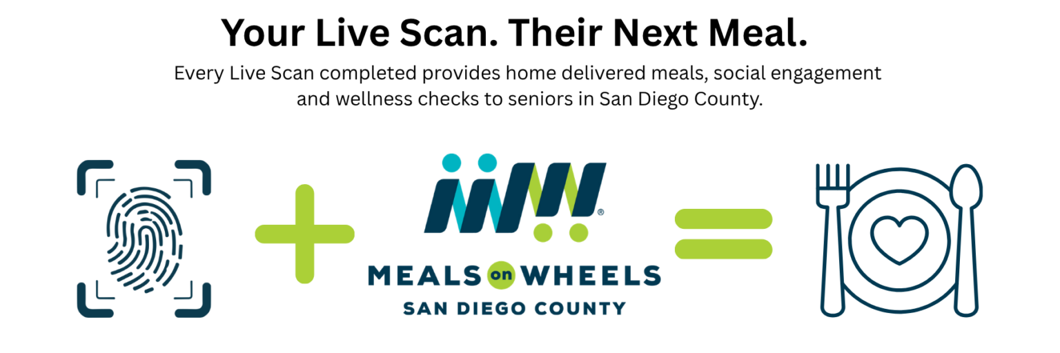 Your Live Scan. Their Next Meal. Image shows a fingerprint scan icon, a plus sign, the Meals on Wheels San Diego County logo, an equals sign, and an icon of a plate with a heart, fork, and spoon.