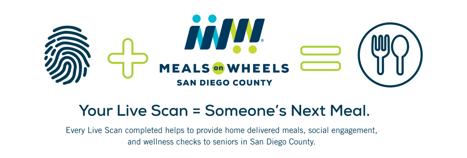 A graphic shows a fingerprint, a plus sign, the Meals on Wheels San Diego County logo, an equals sign, and a fork and spoon icon. The text below reads "Your Live Scan = Someone's Next Meal. Every Live Scan completed helps to provide home delivered meals, social engagement, and wellness checks to seniors in San Diego County.